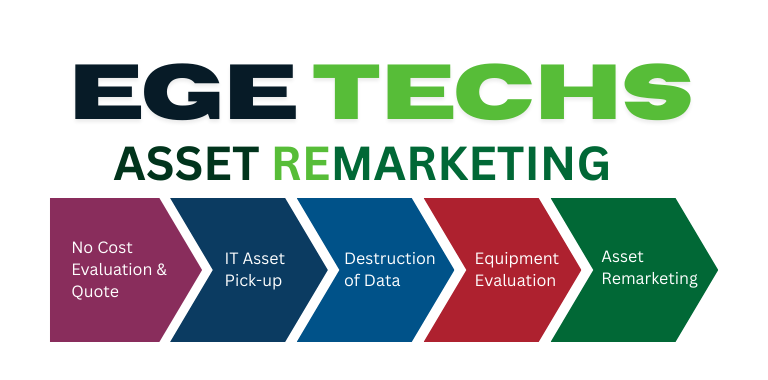 Asset Value Recovery